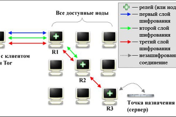 Ссылка кракен